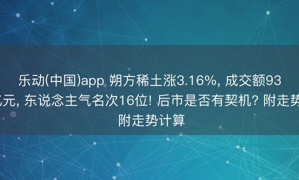 乐动(中国)app 朔方稀土涨3.16%， 成交额93.11亿元， 东说念主气名次16位! 后市是否有契机? 附走势计算