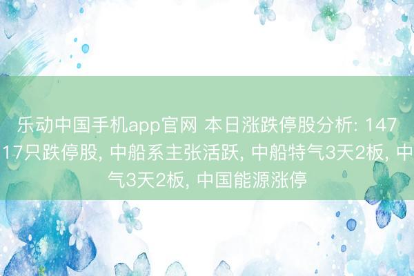 乐动中国手机app官网 本日涨跌停股分析: 147只涨停股、17只跌停股， 中船系主张活跃， 中船特气3天2板， 中国能源涨停